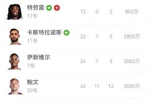 西汉姆降级！鲍文、萨默维尔、M费...降级队超市开张？谁会离队？